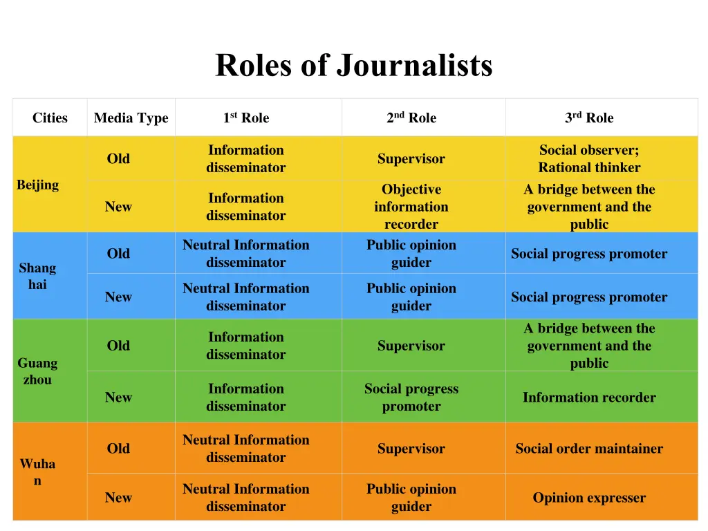 roles of journalists