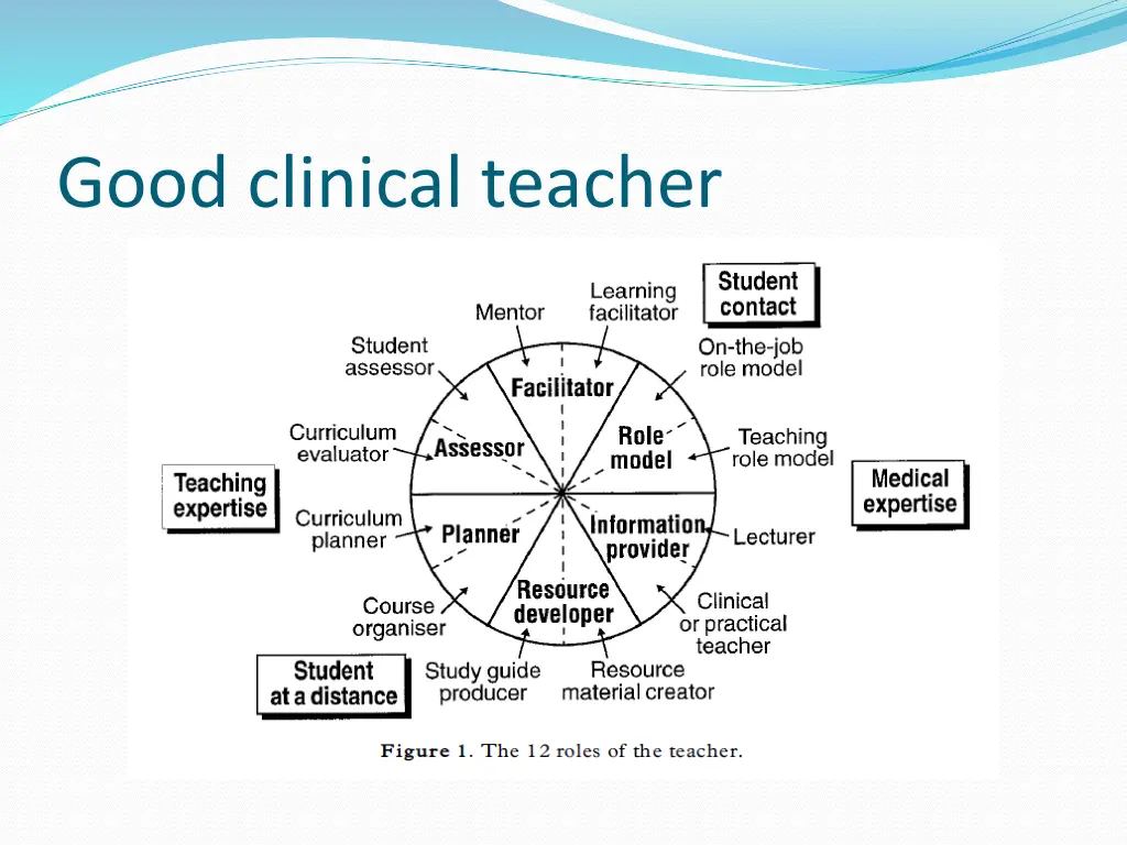 good clinical teacher 3