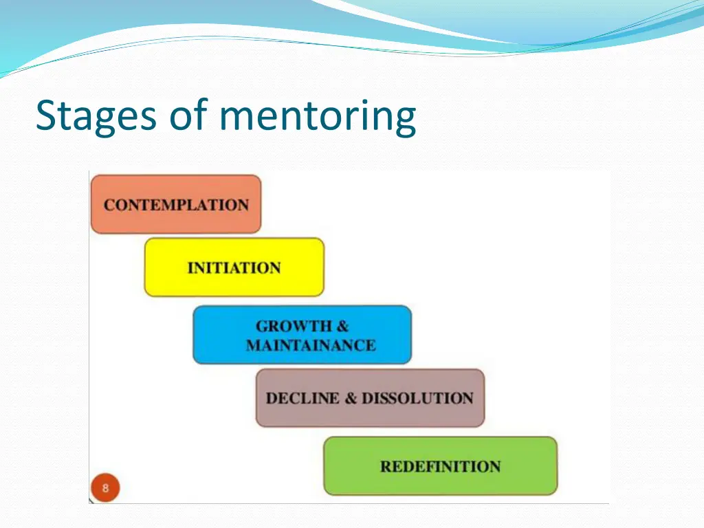 stages of mentoring