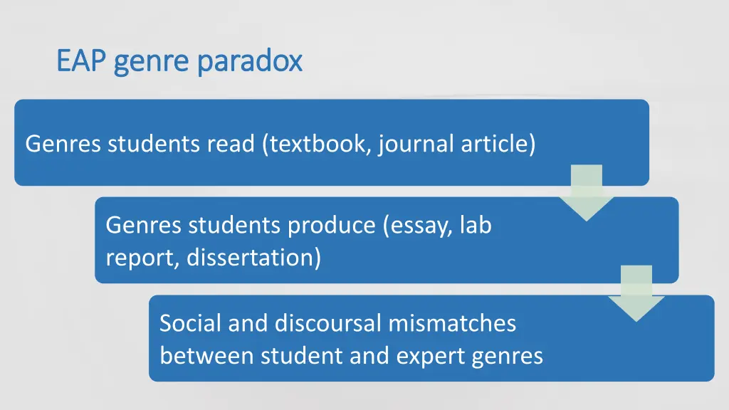 eap genre paradox eap genre paradox