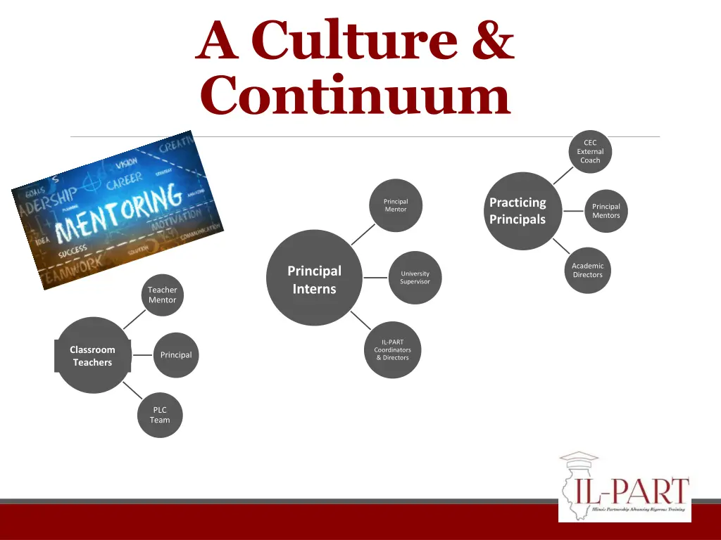 a culture continuum