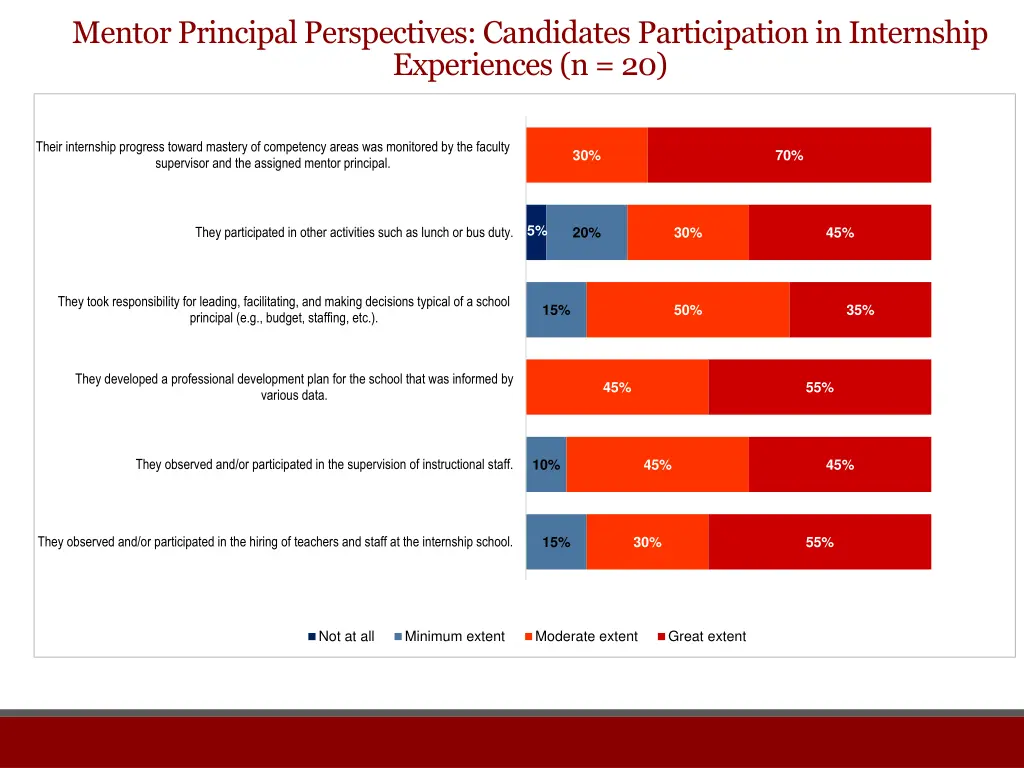 mentor principal perspectives candidates