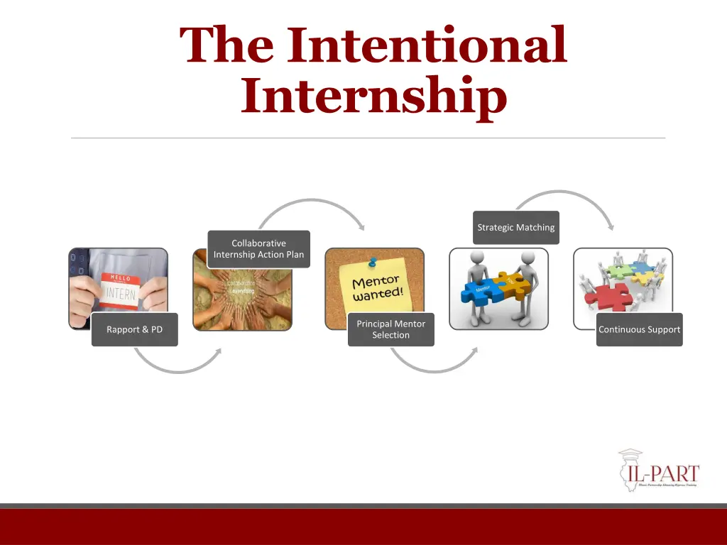 the intentional internship