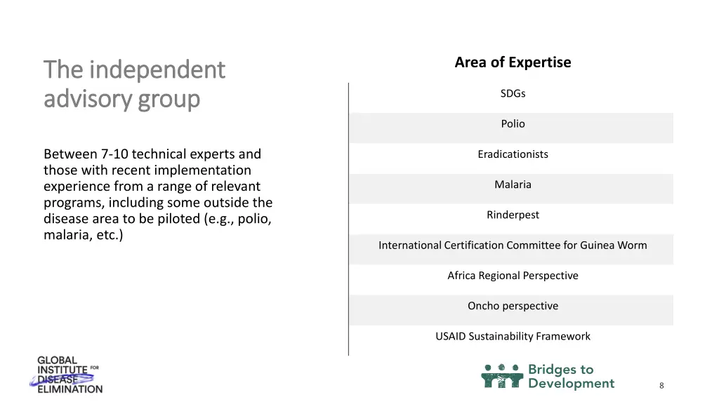 area of expertise