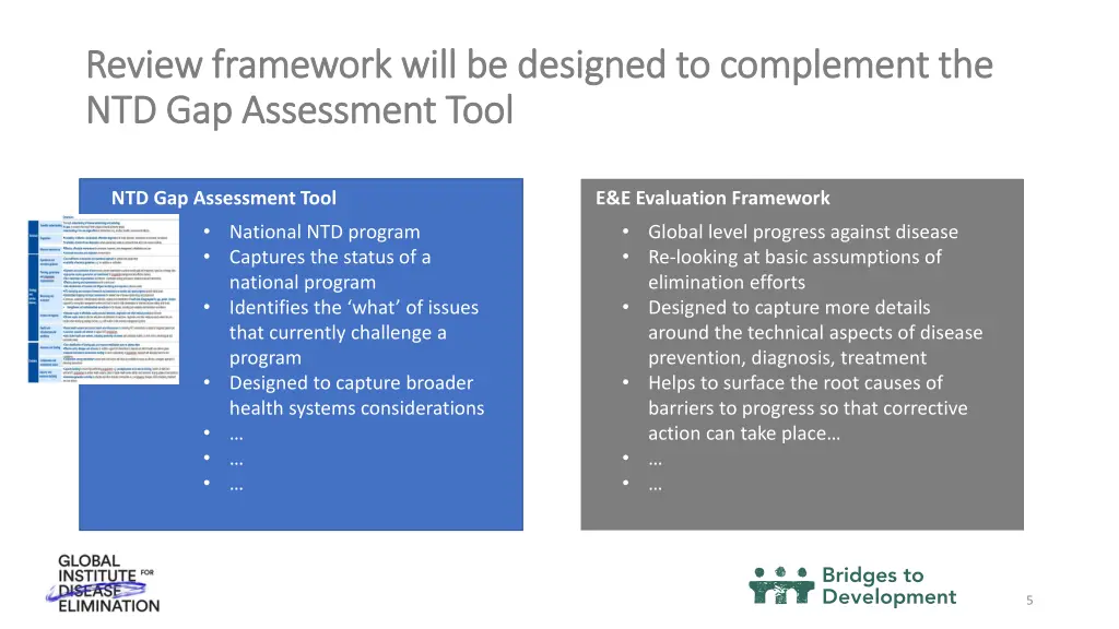 review framework will be designed to complement