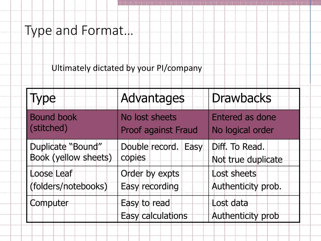 type and format