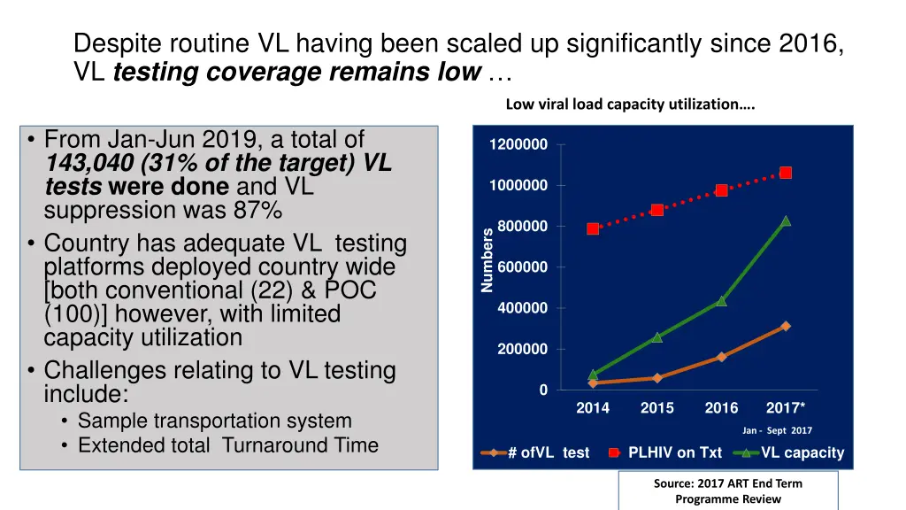 despite routine vl having been scaled