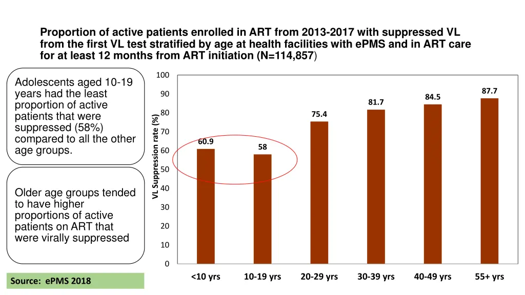 proportion of active patients enrolled