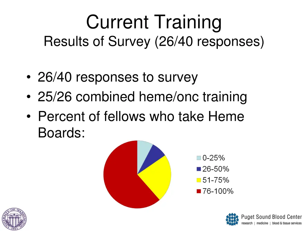 current training results of survey 26 40 responses