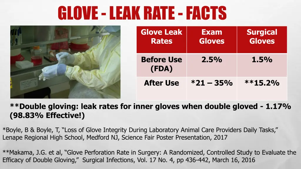 glove leak rate facts