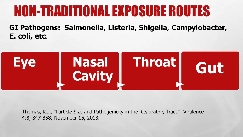 non traditional exposure routes