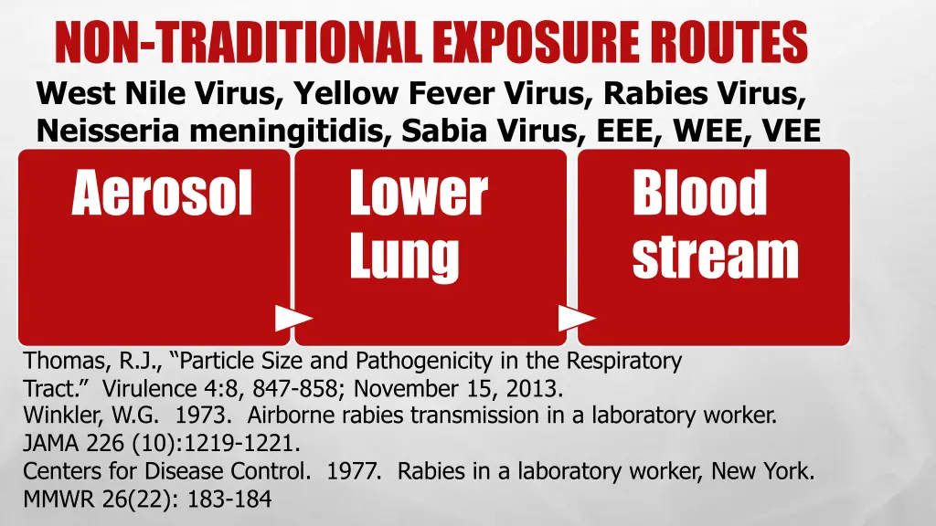 non traditional exposure routes west nile virus 1