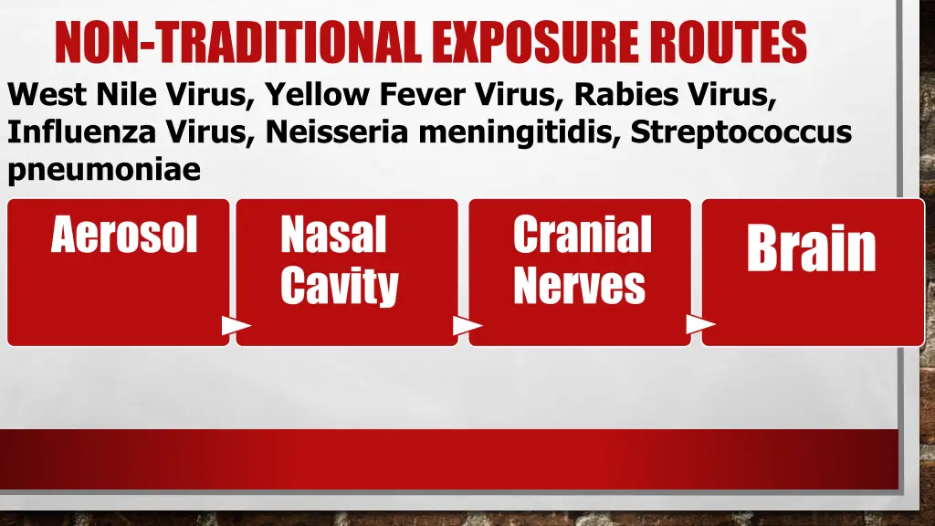 non traditional exposure routes west nile virus