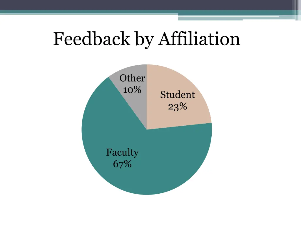 feedback by affiliation