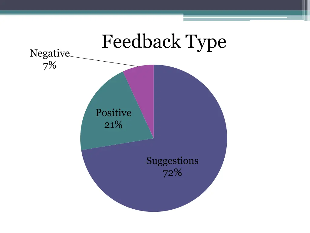 feedback type