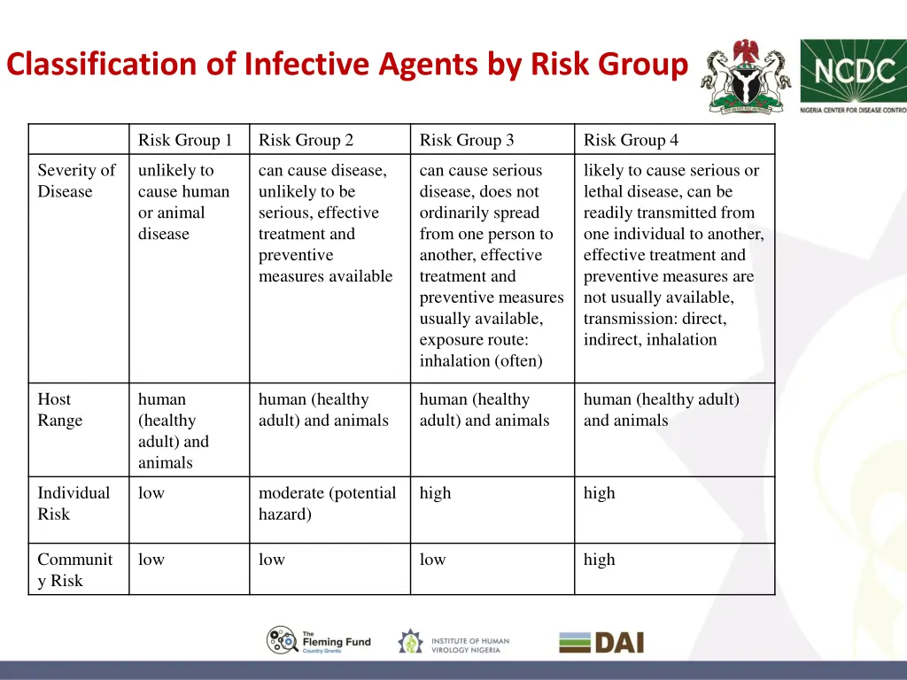 classification of infective agents by risk group