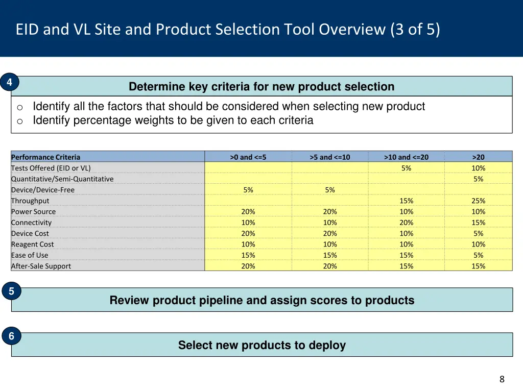 eid and vl site and product selection tool 2