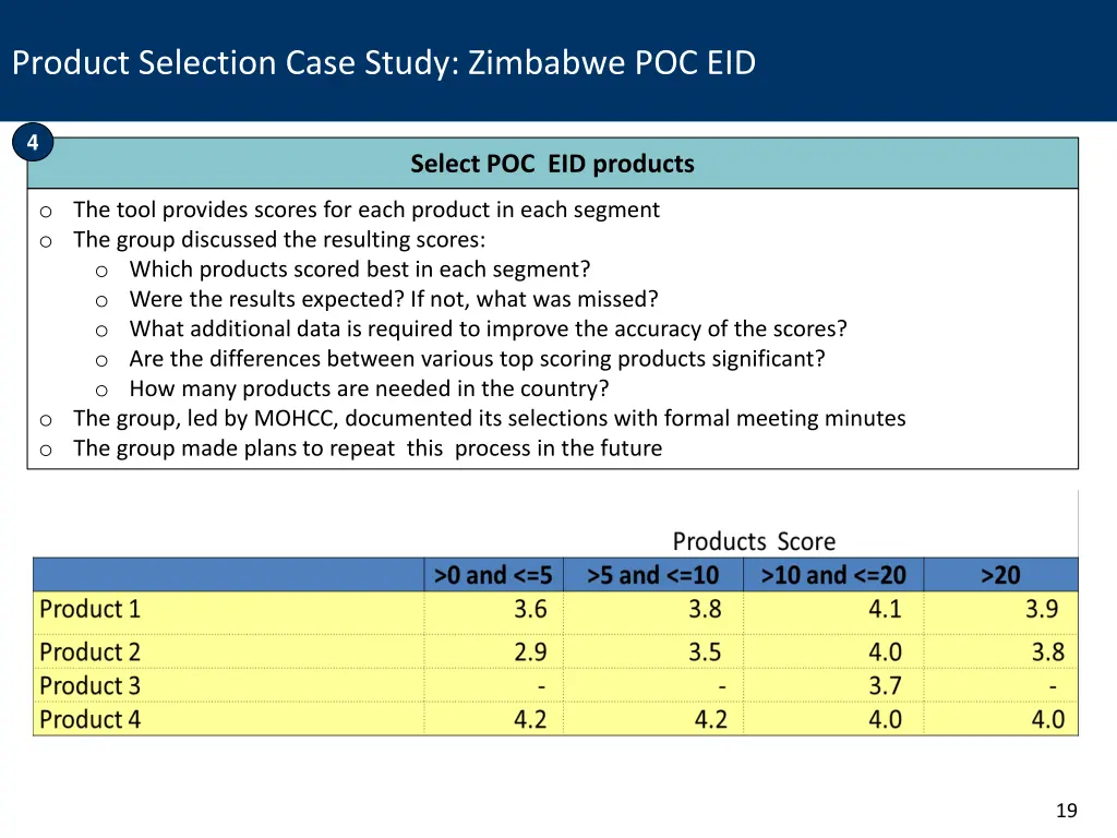 product selection case study zimbabwe poc eid 3