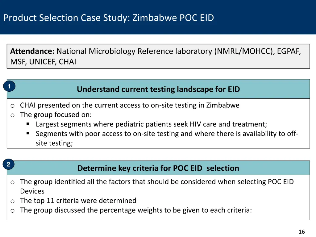 product selection case study zimbabwe poc eid