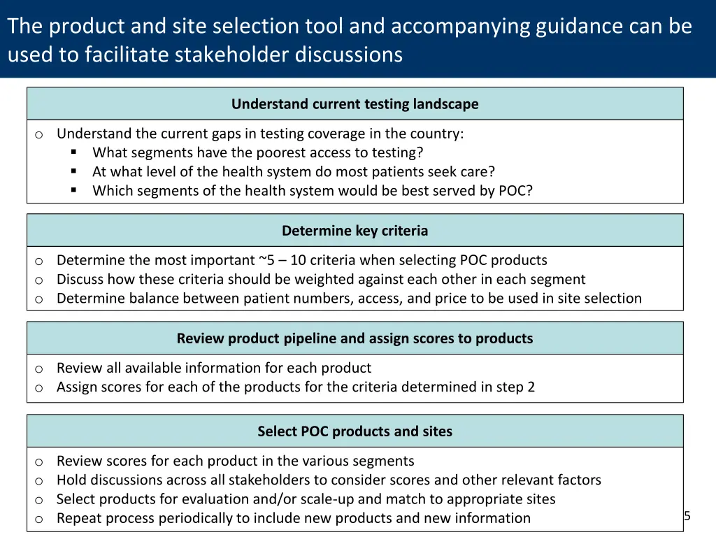 the product and site selection tool