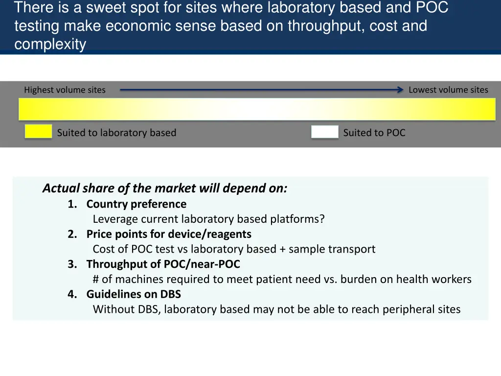 there is a sweet spot for sites where laboratory