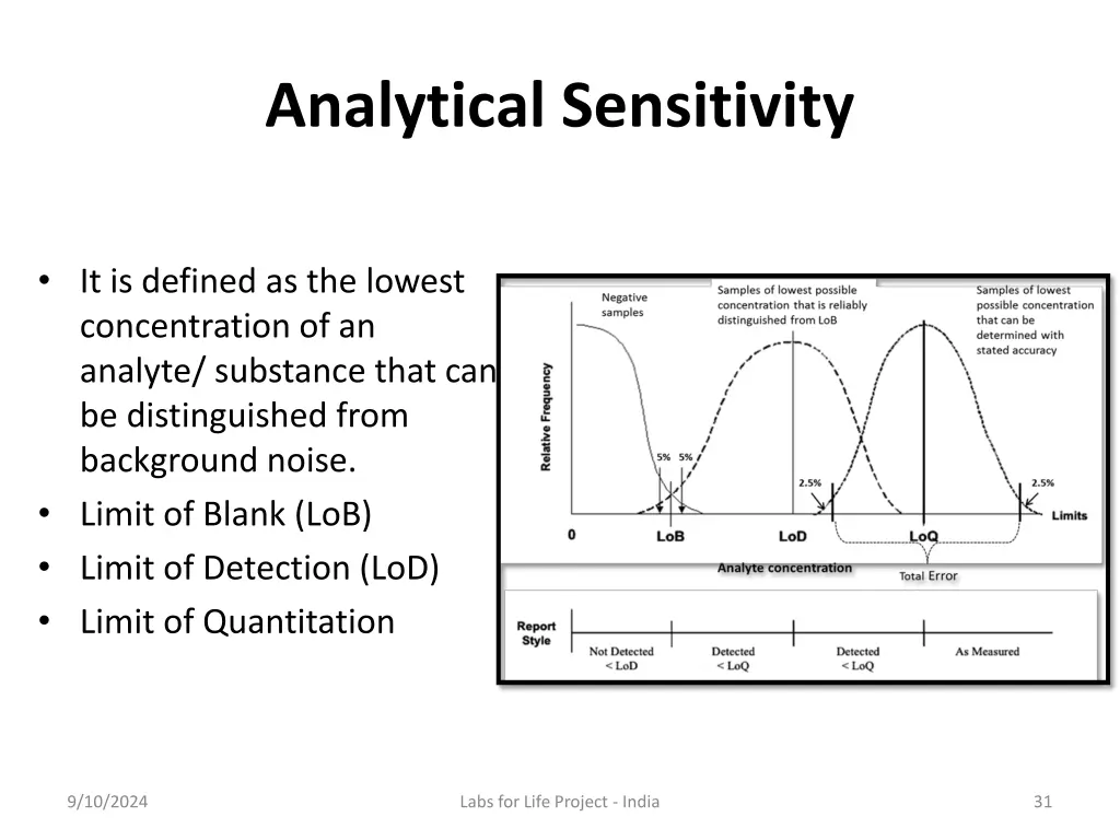 analytical sensitivity