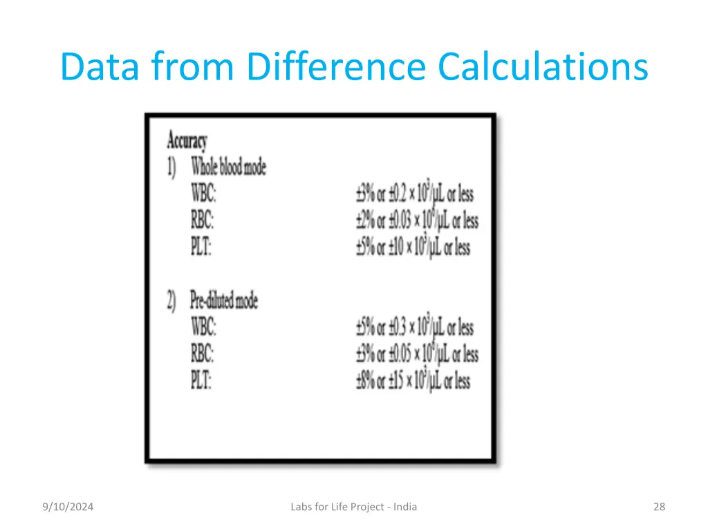 data from difference calculations