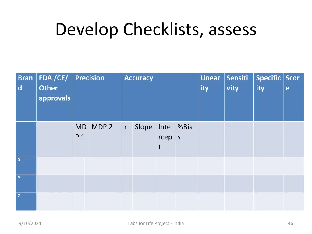 develop checklists assess