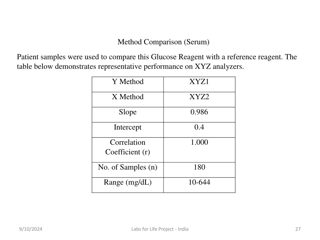 method comparison serum