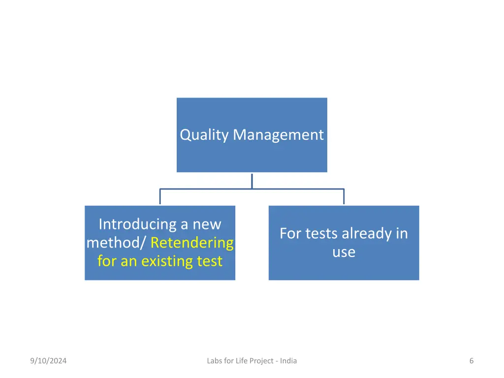 quality management