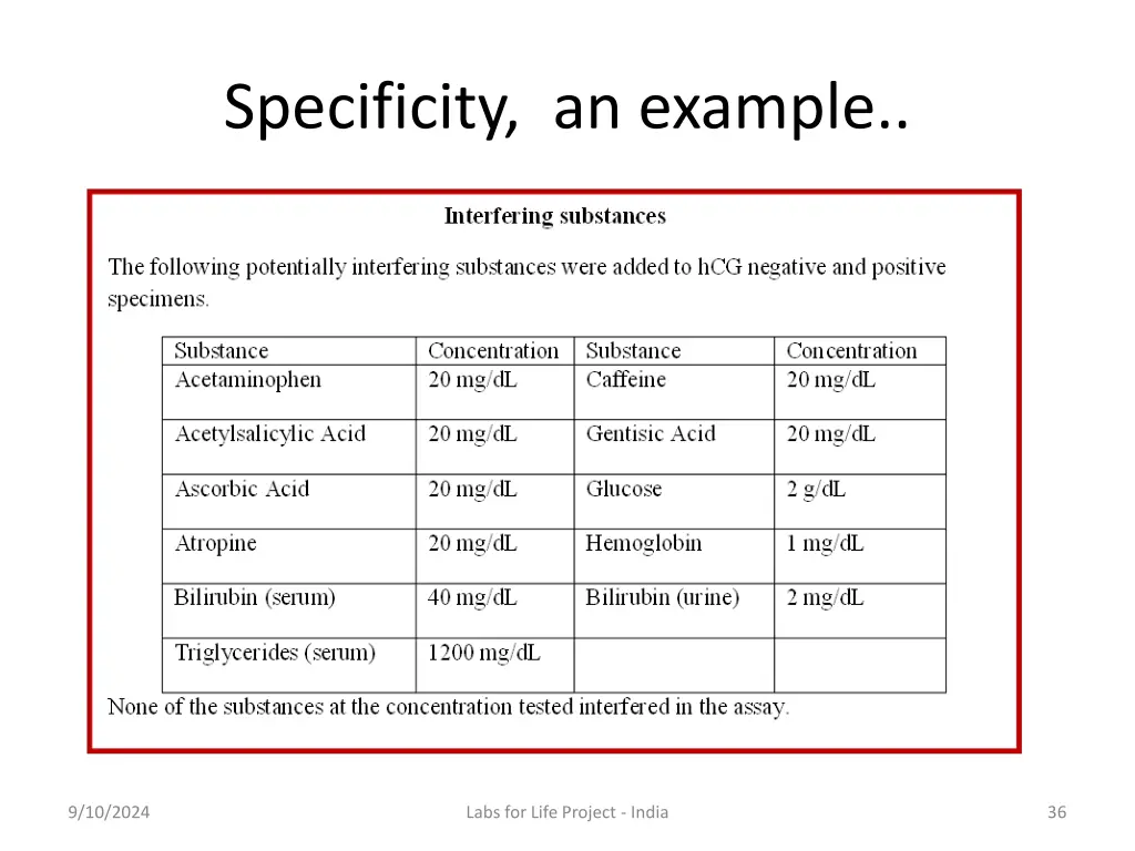 specificity an example