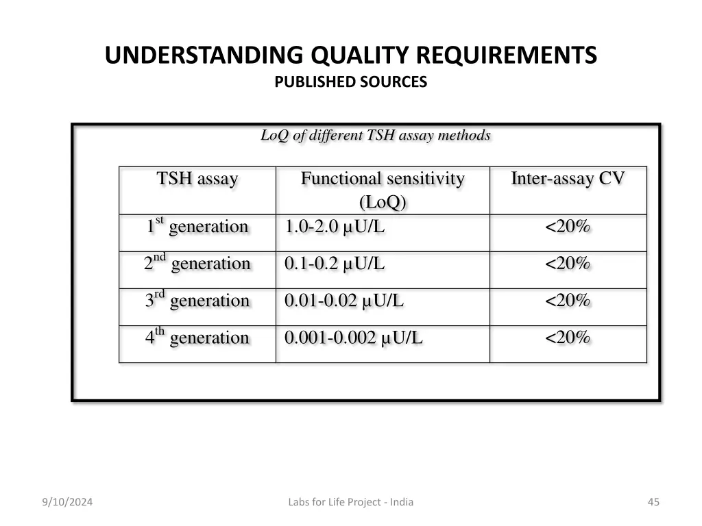 understanding quality requirements published