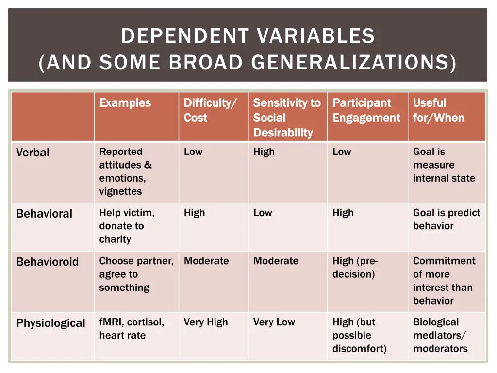 dependent variables and some broad generalizations