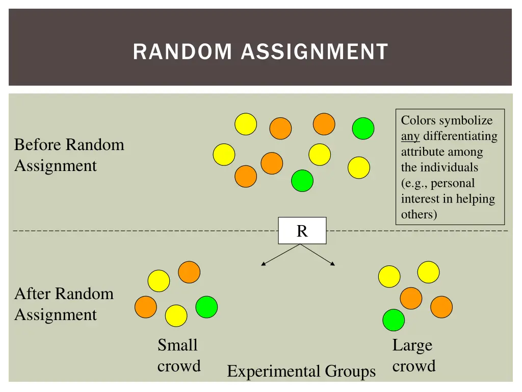 random assignment 1