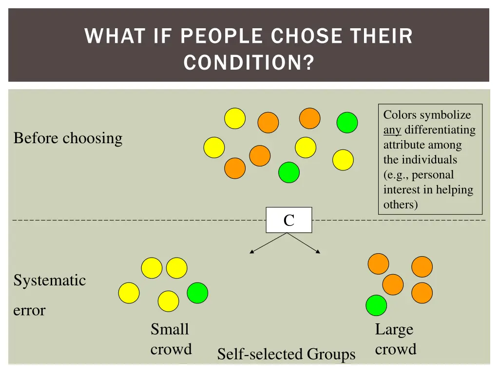 what if people chose their condition