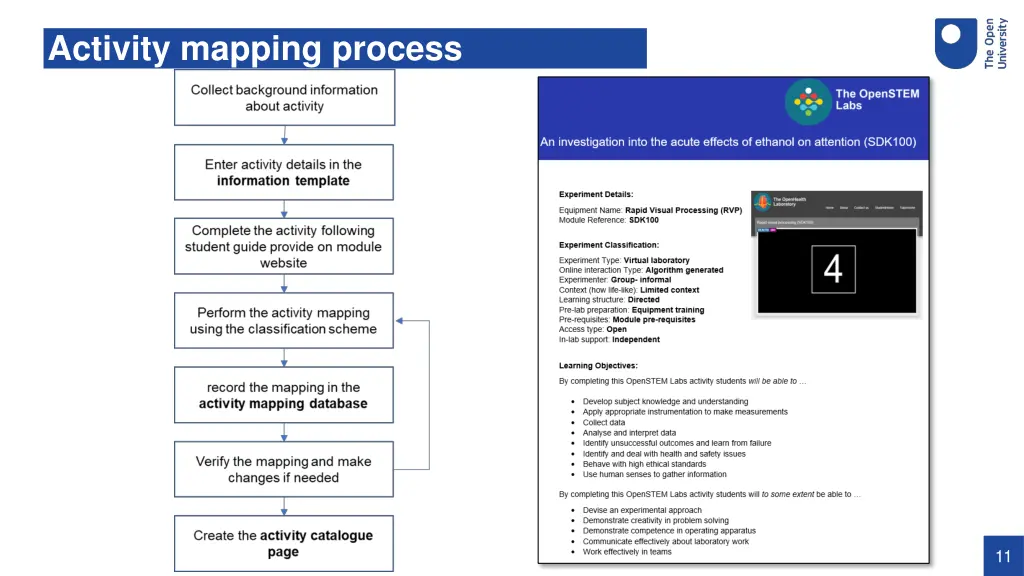 activity mapping process