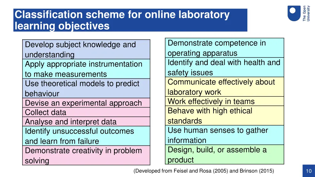 classification scheme for online laboratory 1