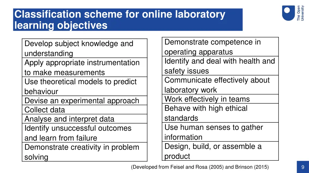 classification scheme for online laboratory