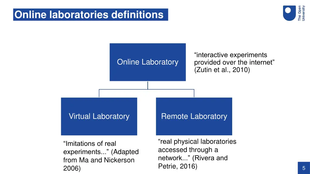 online laboratories definitions