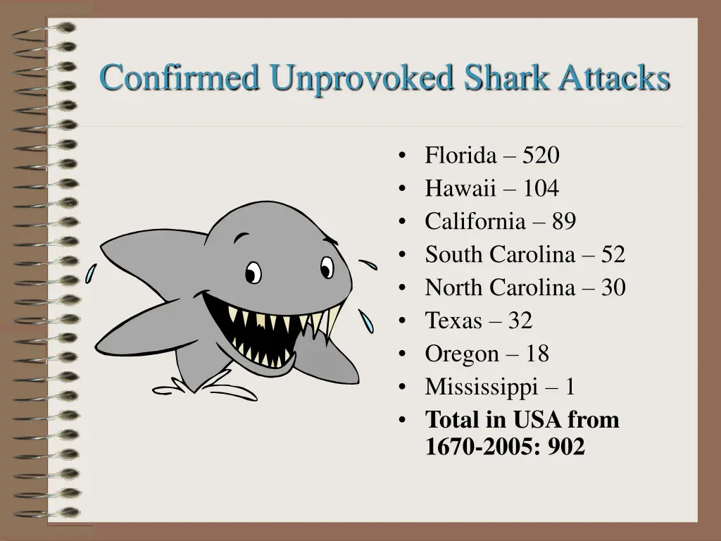 confirmed unprovoked shark attacks