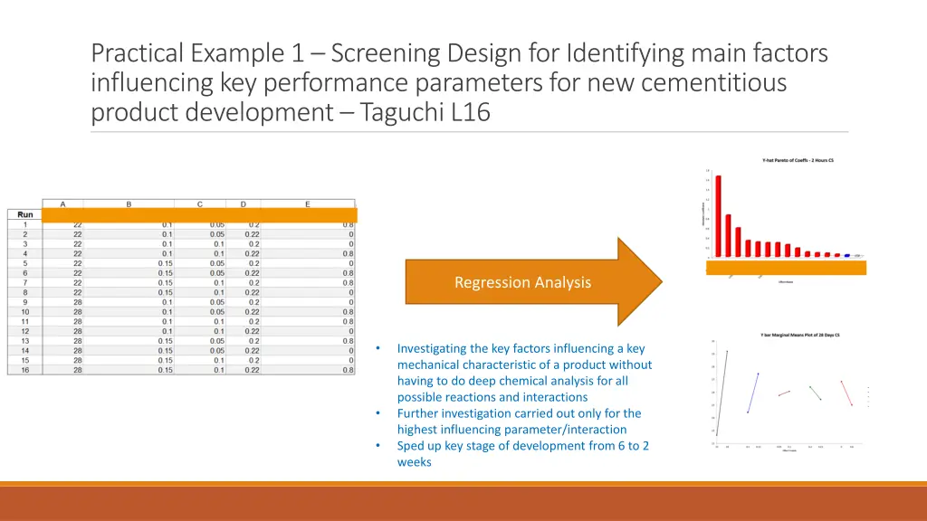 practical example 1 screening design