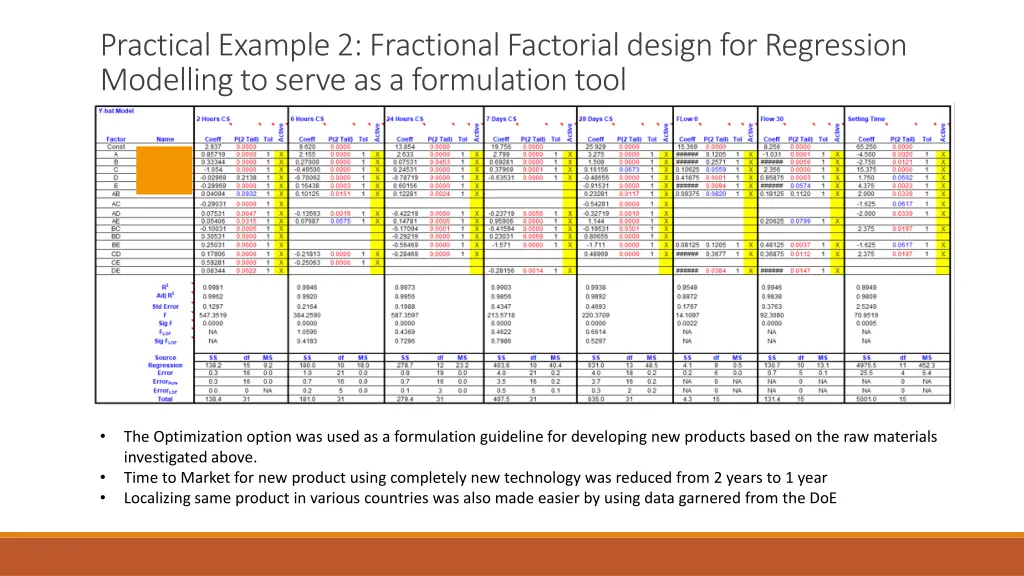 practical example 2 fractional factorial design