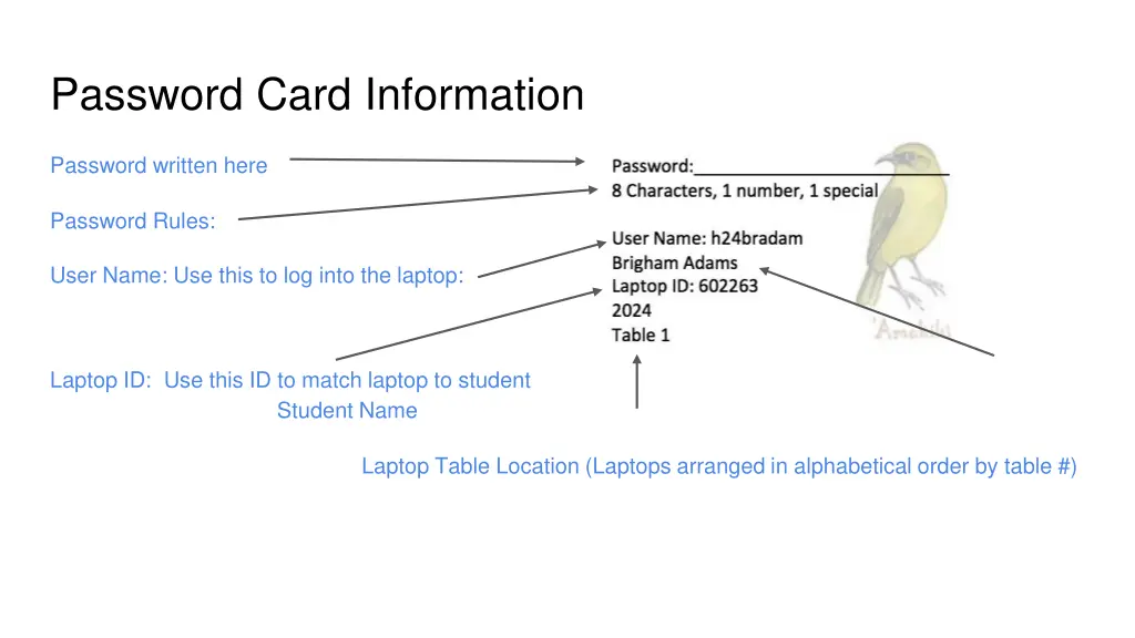 password card information