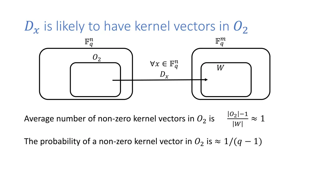 is likely to have kernel vectors in 2