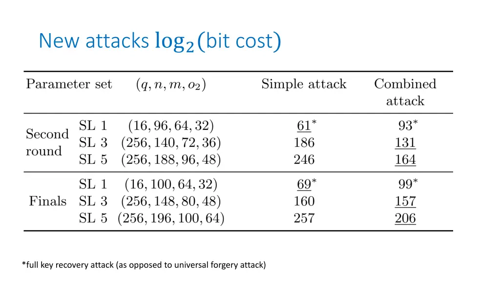 new attacks log 2 bit cost