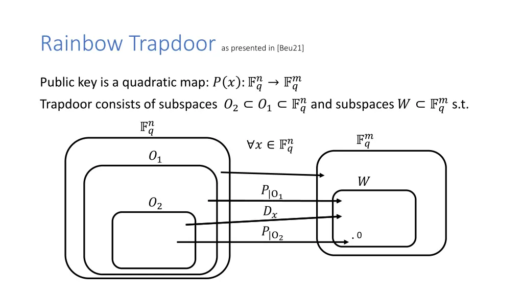 rainbow trapdoor as presented in beu21