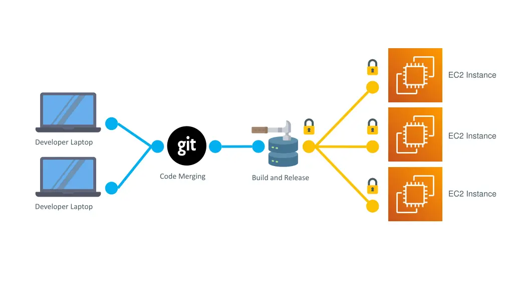 ec2 instance 1