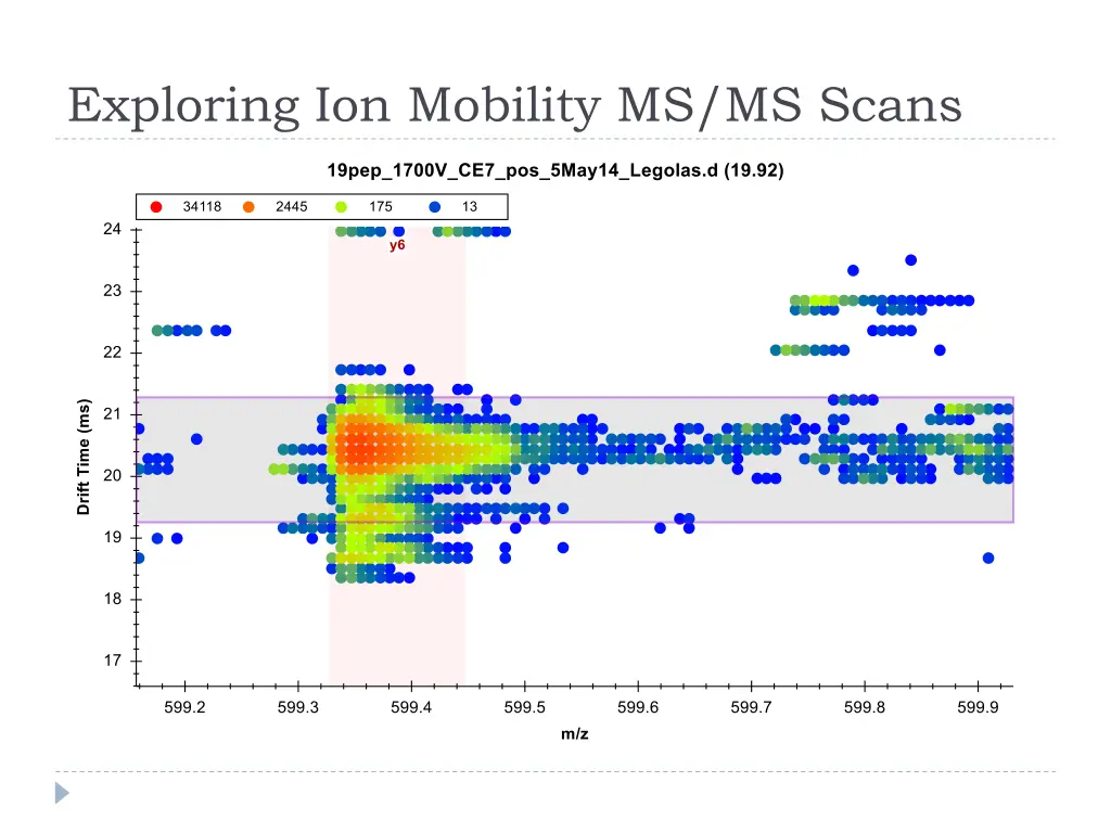 exploring ion mobility ms ms scans 1