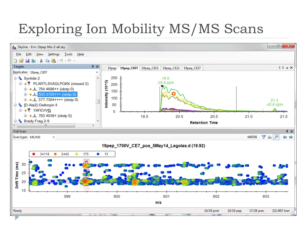 exploring ion mobility ms ms scans