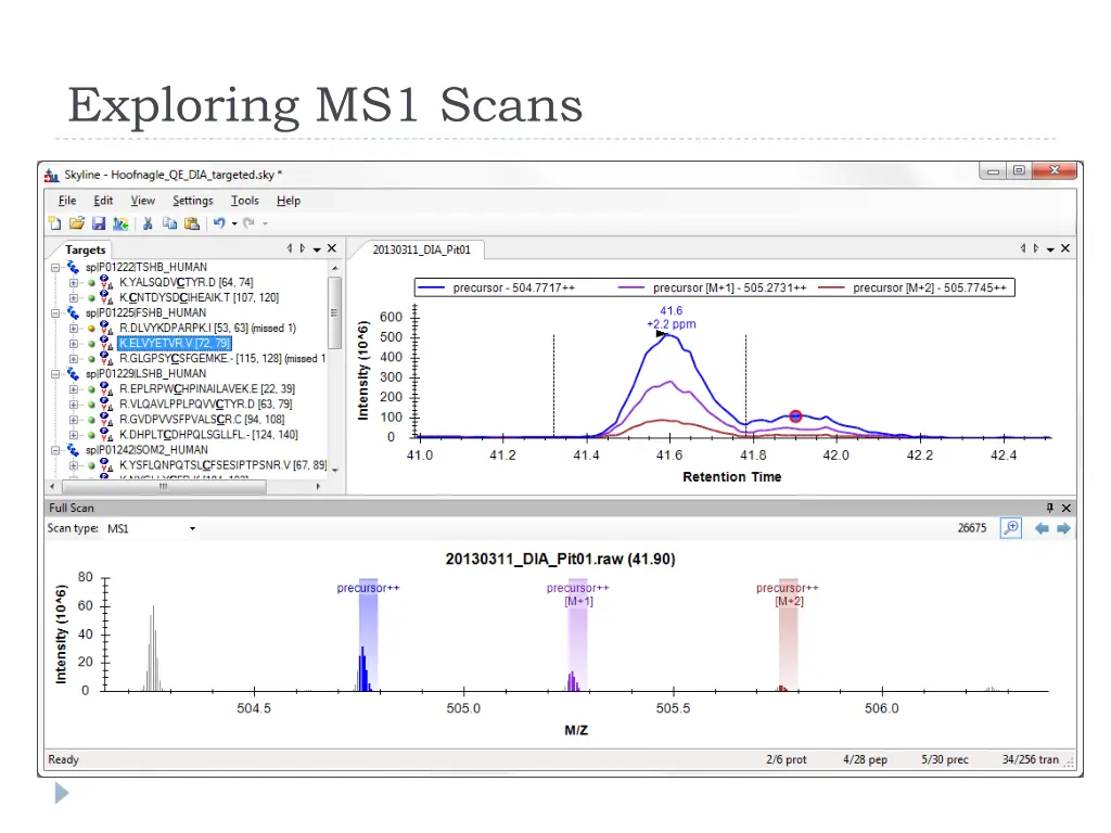 exploring ms1 scans